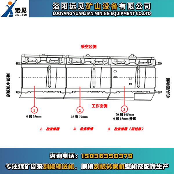 機(jī)頭變線槽，機(jī)頭偏轉(zhuǎn)槽，刮板機(jī)變線槽，刮板機(jī)偏轉(zhuǎn)槽，變線溜槽，偏轉(zhuǎn)溜槽